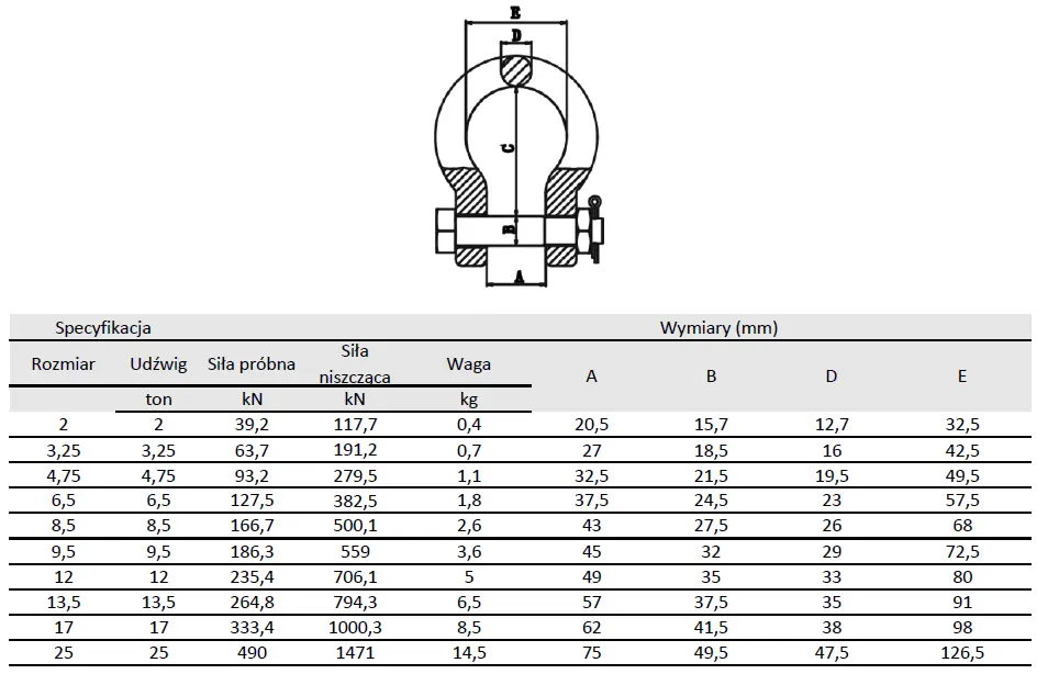 najmocniejsza szekla omega 
